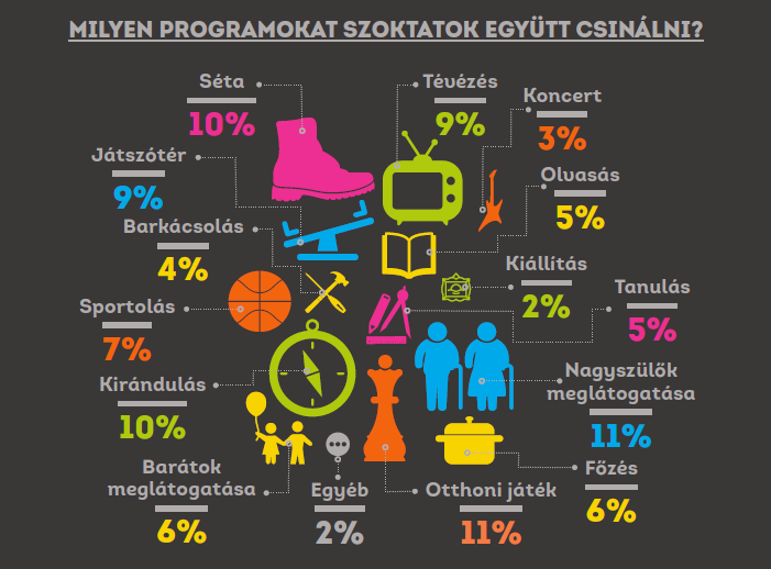 apa_programjai_apa_magazin_kutatas