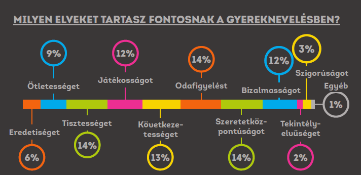 apak-elvei-a-gyereknevelesben_apa-magazin-kutatas